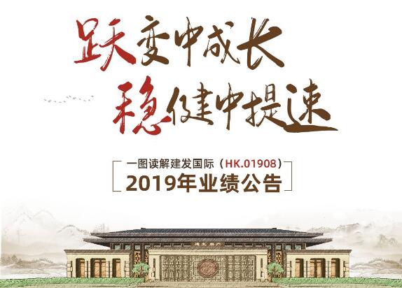 一图读解凯时尊龙人生就是博国际2019年业绩公告