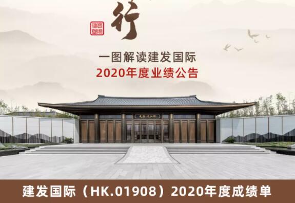 均好发展 跃势前行 | 一图解读凯时尊龙人生就是博国际 2020业绩公告